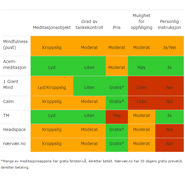 meditation_comparison_table_acem_tm_headspace_calm_mindfulness